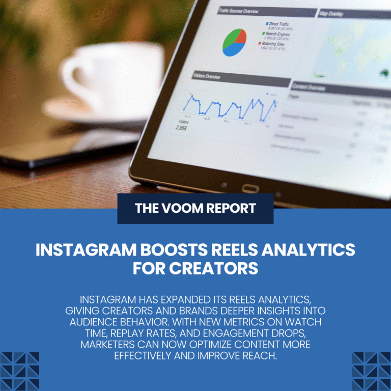 Instagram Reels Analytics Update news post by VoomStudios highlighting new features like watch time, replay rates, and engagement drops.