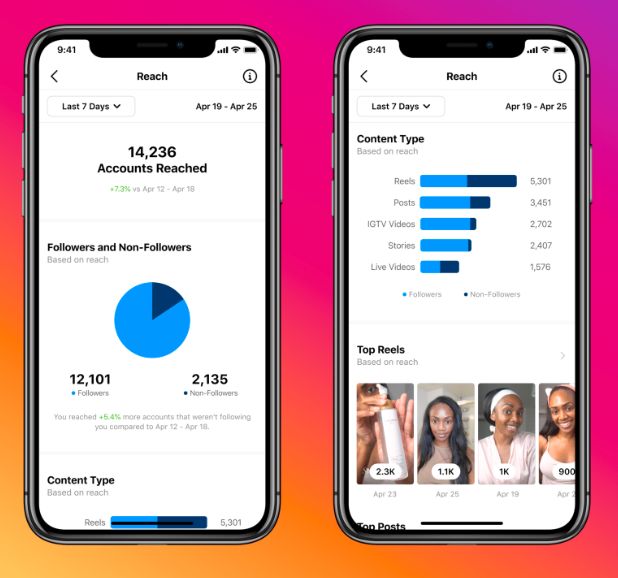 Instagram Reels Analytics Update
